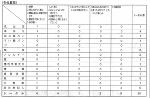 冬虫夏草の効果・効能アンケート